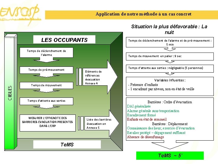 Application de notre méthode à un cas concret Situation la plus défavorable : La