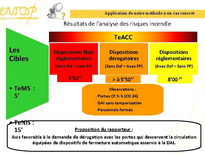 Application de notre méthode à un cas concret Résultats de l’analyse des risques incendie