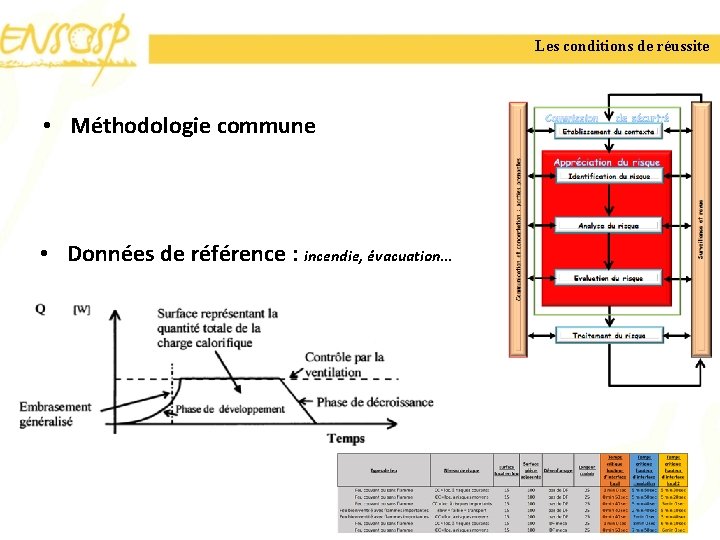 Les conditions de réussite • Méthodologie commune • Données de référence : incendie, évacuation…