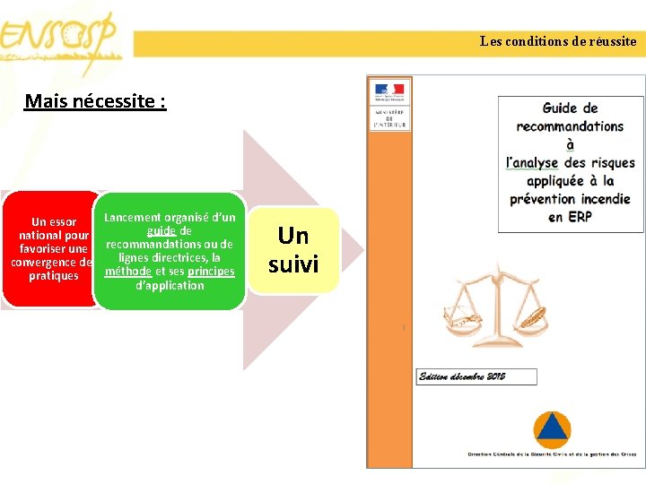 Les conditions de réussite Mais nécessite : Lancement organisé d’un Un essor guide de