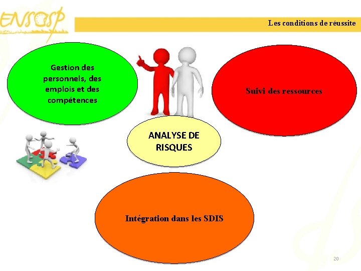 Les conditions de réussite Gestion des personnels, des emplois et des compétences Suivi des