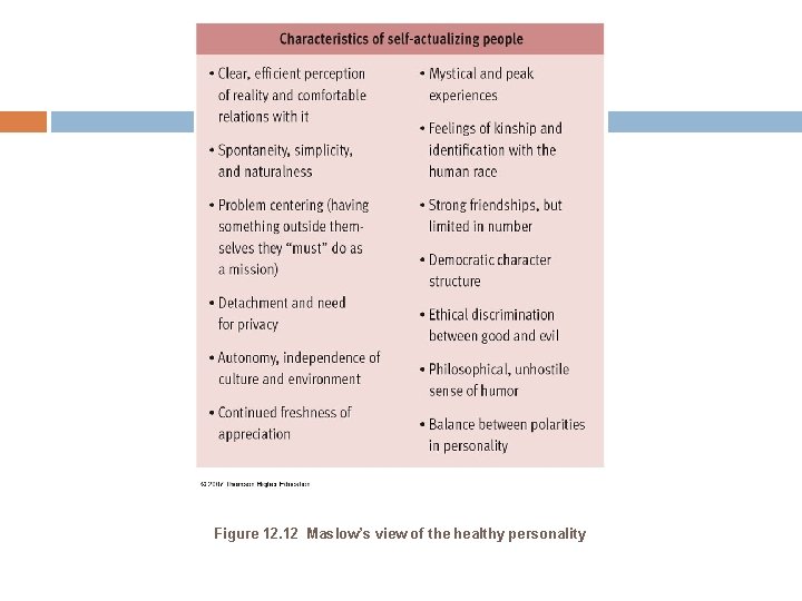 Figure 12. 12 Maslow’s view of the healthy personality 