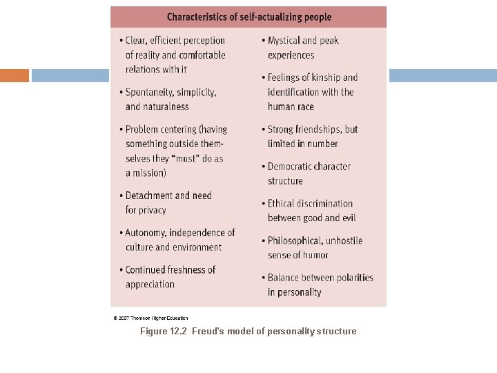 Figure 12. 2 Freud’s model of personality structure 