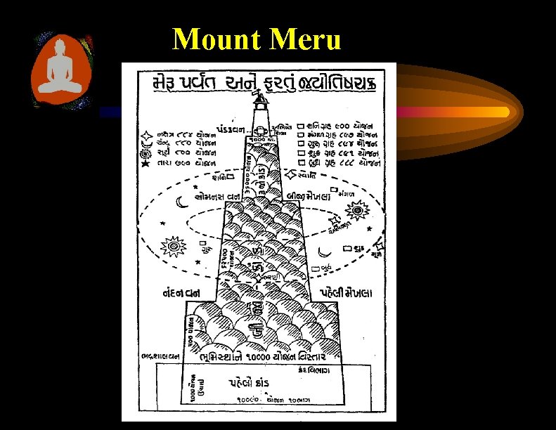 Mount Meru 