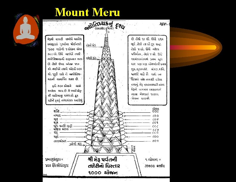 Mount Meru 