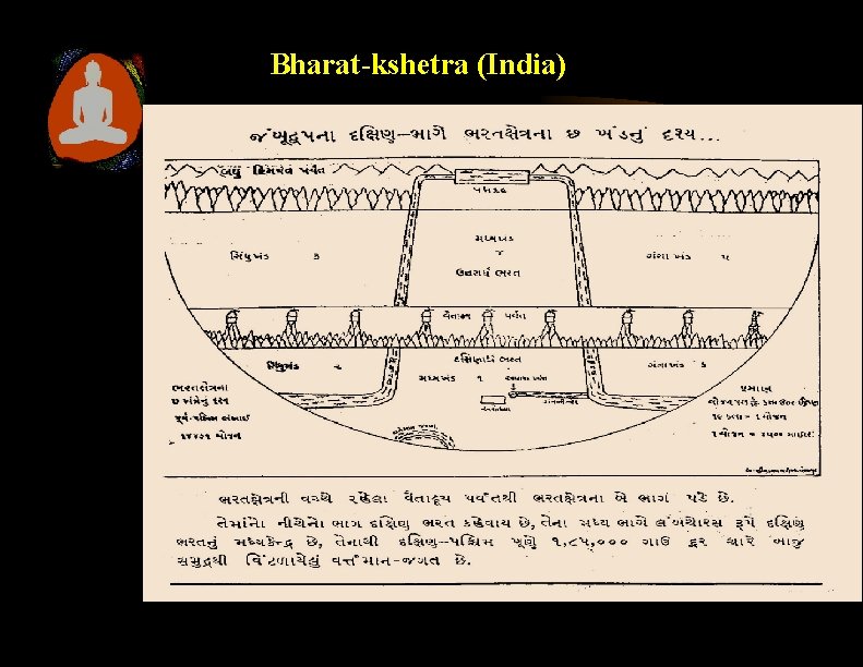 Bharat-kshetra (India) 
