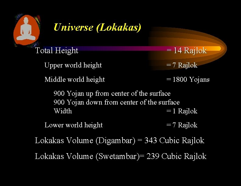 Universe (Lokakas) Total Height = 14 Rajlok Upper world height = 7 Rajlok Middle