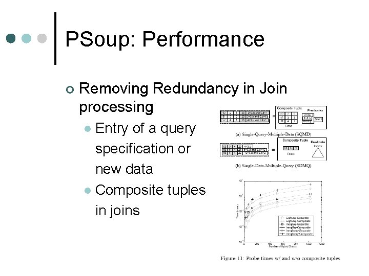 PSoup: Performance ¢ Removing Redundancy in Join processing Entry of a query specification or