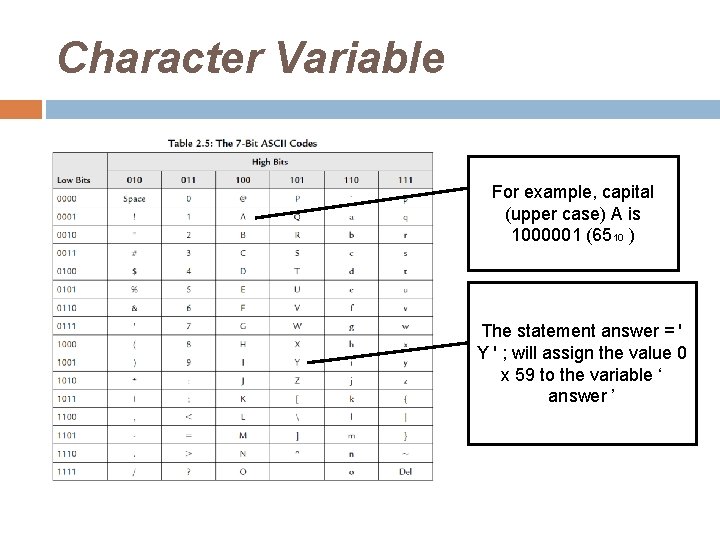 Character Variable For example, capital (upper case) A is 1000001 (6510 ) The statement