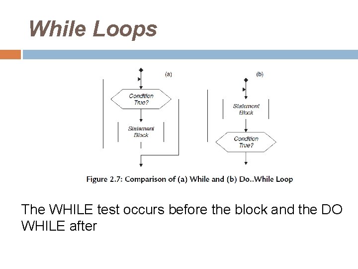 While Loops The WHILE test occurs before the block and the DO WHILE after