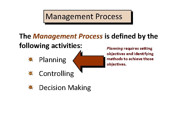 Management Process The Management Process is defined by the following activities: Planning requires setting