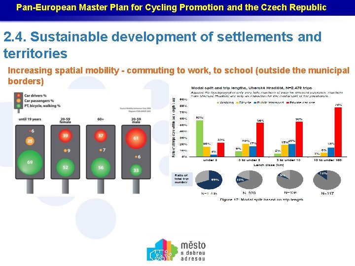 Pan-European Master Plan for Cycling Promotion and the Czech Republic 2. 4. Sustainable development