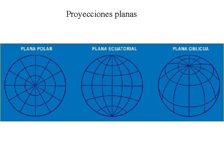 Proyecciones planas 