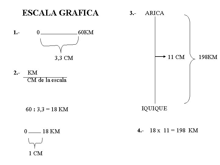 ESCALA GRAFICA 3. - ARICA 1. - 0 60 KM 3, 3 CM 11