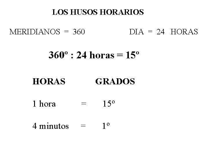 LOS HUSOS HORARIOS MERIDIANOS = 360 DIA = 24 HORAS 360º : 24 horas