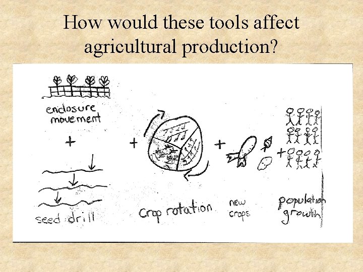 How would these tools affect agricultural production? 