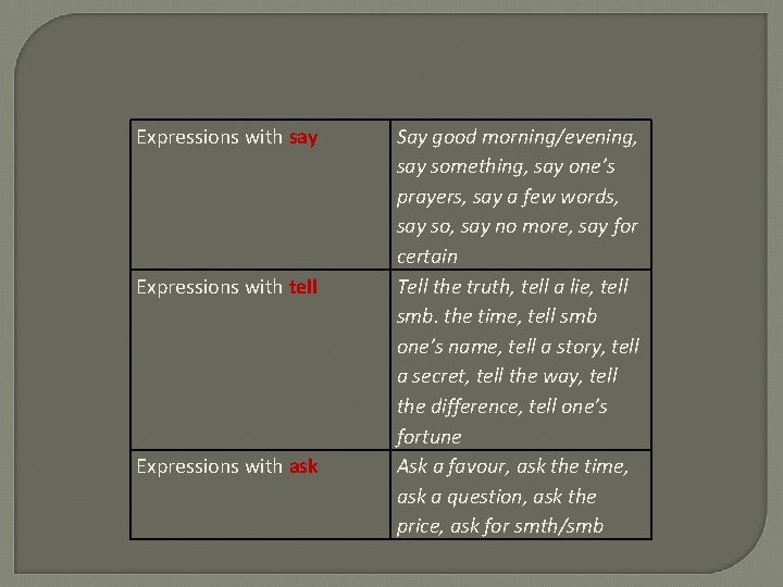Expressions with say Expressions with tell Expressions with ask Say good morning/evening, say something,