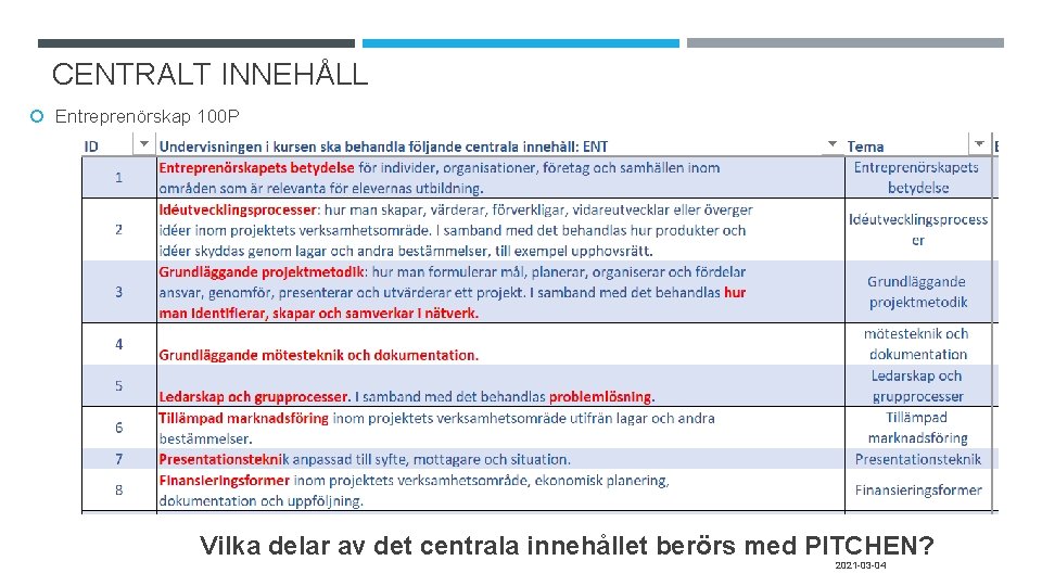 CENTRALT INNEHÅLL Entreprenörskap 100 P Vilka delar av det centrala innehållet berörs med PITCHEN?