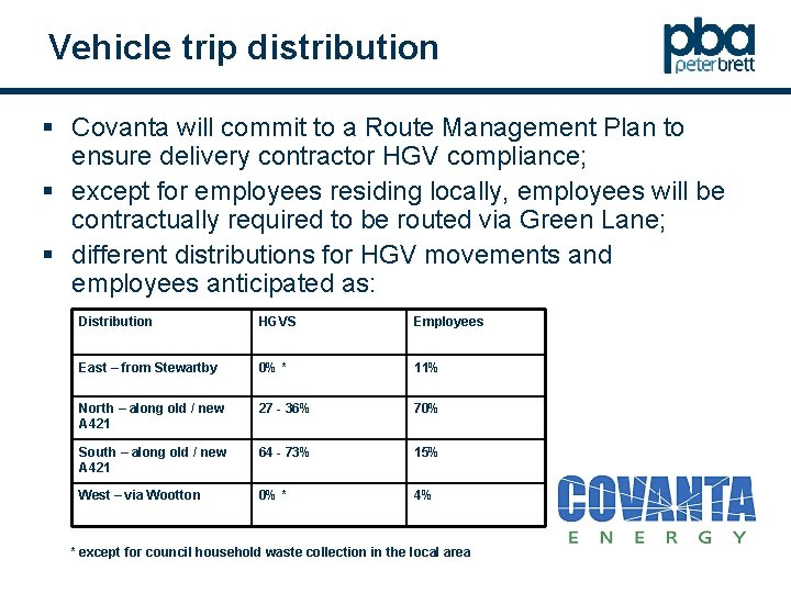 Vehicle trip distribution § Covanta will commit to a Route Management Plan to ensure