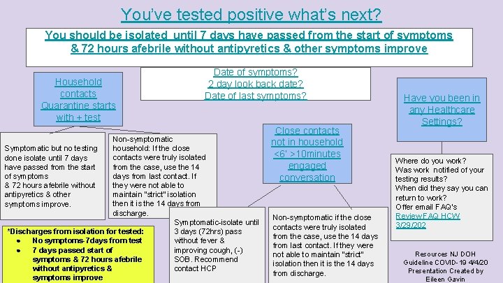 You’ve tested positive what’s next? You should be isolated until 7 days have passed