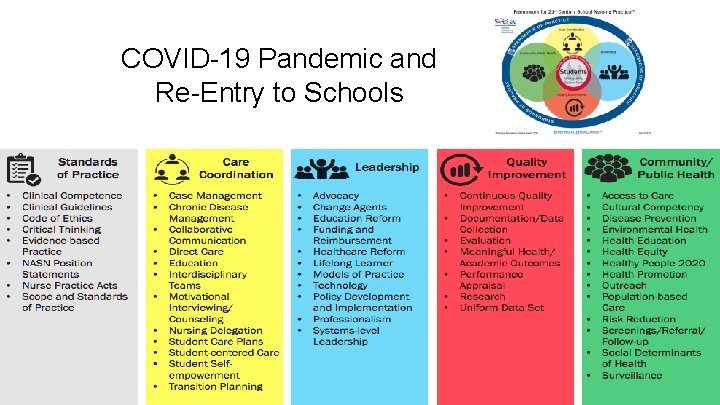 COVID-19 Pandemic and Re-Entry to Schools 