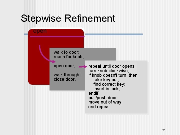 Stepwise Refinement open walk to door; reach for knob; open door; walk through; close
