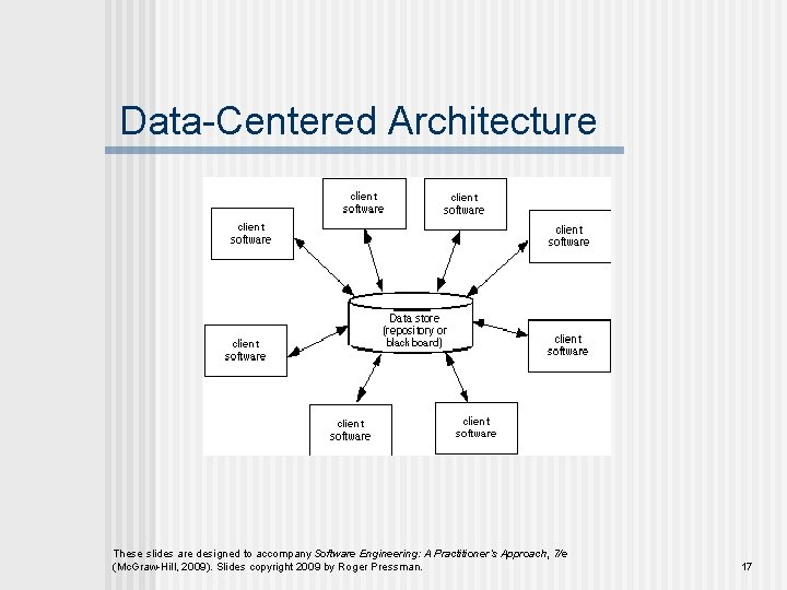 Data-Centered Architecture These slides are designed to accompany Software Engineering: A Practitioner’s Approach, 7/e