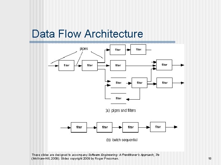 Data Flow Architecture These slides are designed to accompany Software Engineering: A Practitioner’s Approach,