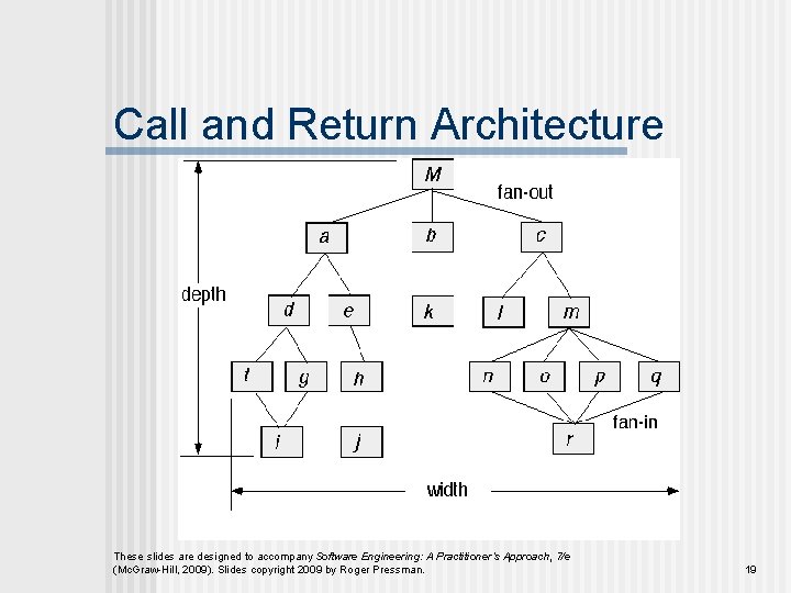 Call and Return Architecture These slides are designed to accompany Software Engineering: A Practitioner’s