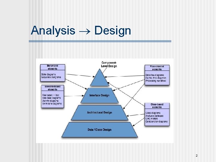 Analysis Design 2 