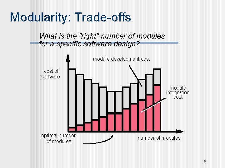 Modularity: Trade-offs What is the "right" number of modules for a specific software design?