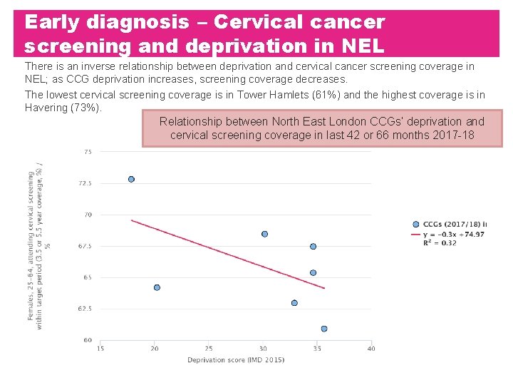 Early diagnosis – Cervical cancer screening and deprivation in NEL There is an inverse Early diagnosis – Cervical cancer screening and deprivation in NEL There is an inverse