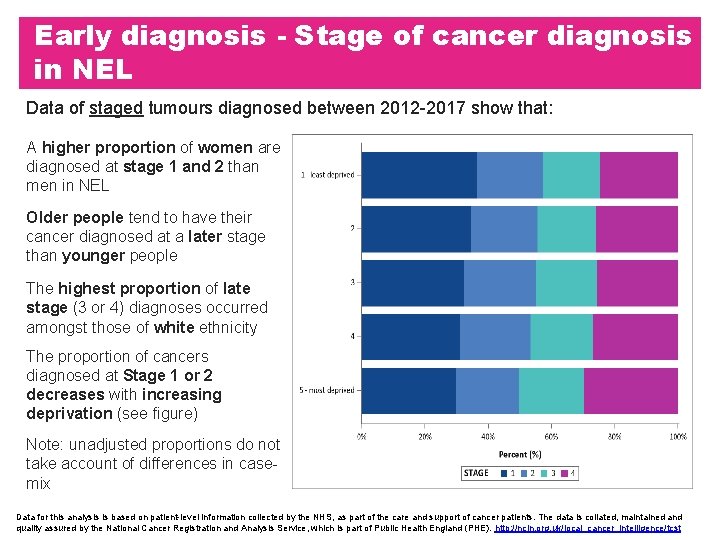 Early diagnosis - Stage of cancer diagnosis in NEL Data of staged tumours diagnosed Early diagnosis - Stage of cancer diagnosis in NEL Data of staged tumours diagnosed