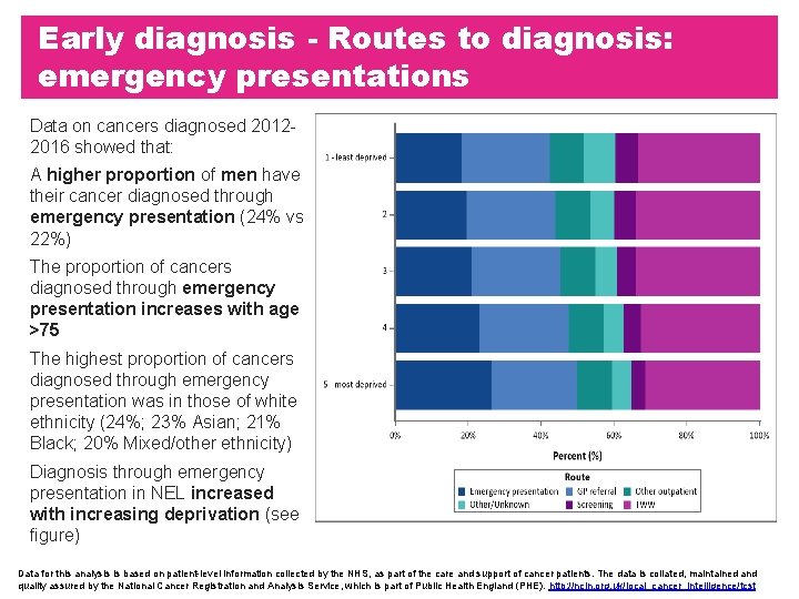 Early diagnosis - Routes to diagnosis: emergency presentations Data on cancers diagnosed 20122016 showed Early diagnosis - Routes to diagnosis: emergency presentations Data on cancers diagnosed 20122016 showed