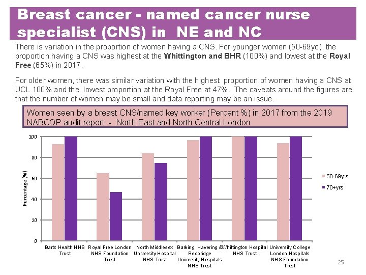 Breast cancer - named cancer nurse specialist (CNS) in NE and NC There is Breast cancer - named cancer nurse specialist (CNS) in NE and NC There is