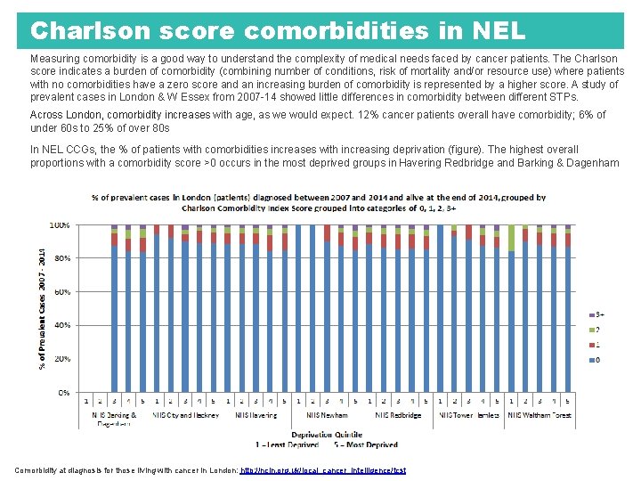 Charlson score comorbidities in NEL Measuring comorbidity is a good way to understand the Charlson score comorbidities in NEL Measuring comorbidity is a good way to understand the