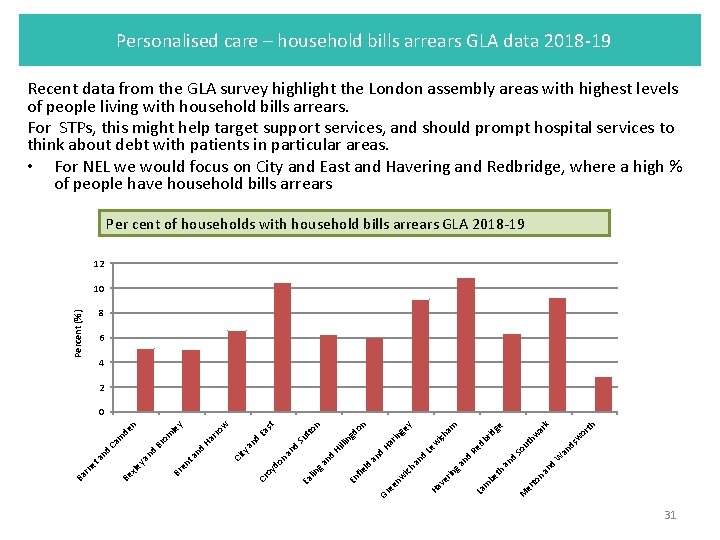 Personalised care – household bills arrears GLA data 2018 -19 Recent data from the Personalised care – household bills arrears GLA data 2018 -19 Recent data from the