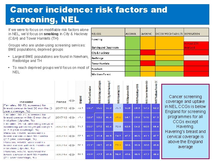 Cancer incidence: risk factors and screening, NEL If we were to focus on modifiable Cancer incidence: risk factors and screening, NEL If we were to focus on modifiable