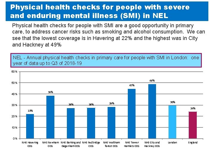 Physical health checks for people with severe and enduring mental illness (SMI) in NEL Physical health checks for people with severe and enduring mental illness (SMI) in NEL