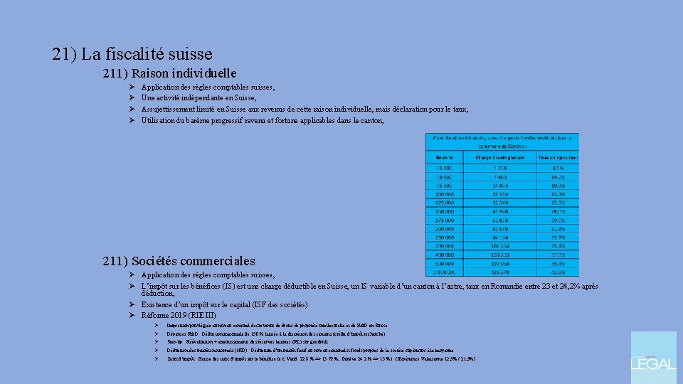 21) La fiscalité suisse 211) Raison individuelle Ø Ø Application des règles comptables suisses,