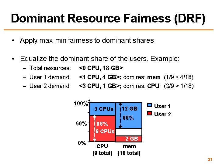 Dominant Resource Fairness (DRF) • Apply max-min fairness to dominant shares • Equalize the