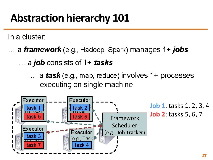 Abstraction hierarchy 101 In a cluster: … a framework (e. g. , Hadoop, Spark)