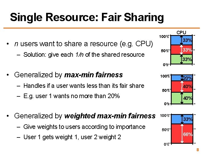 Single Resource: Fair Sharing 100% • n users want to share a resource (e.