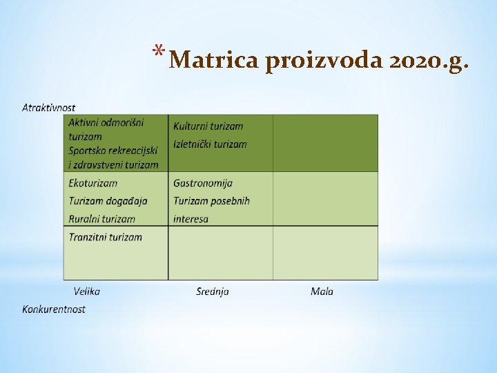 * Matrica proizvoda 2020. g. 