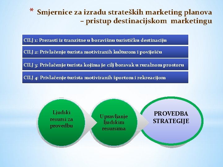 * Smjernice za izradu strateških marketing planova – pristup destinacijskom marketingu CILJ 1: Prerasti