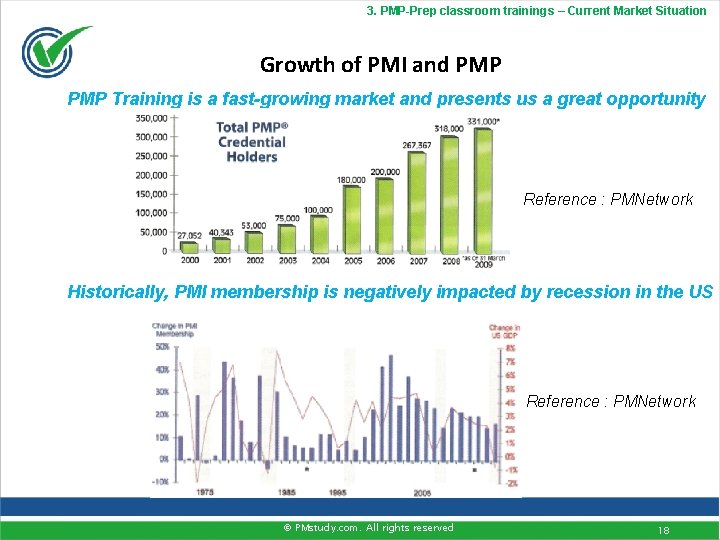 3. PMP-Prep classroom trainings – Current Market Situation Growth of PMI and PMP Training