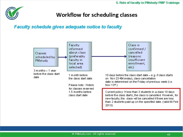 5. Role of faculty in PMstudy PMP Trainings Workflow for scheduling classes Faculty schedule