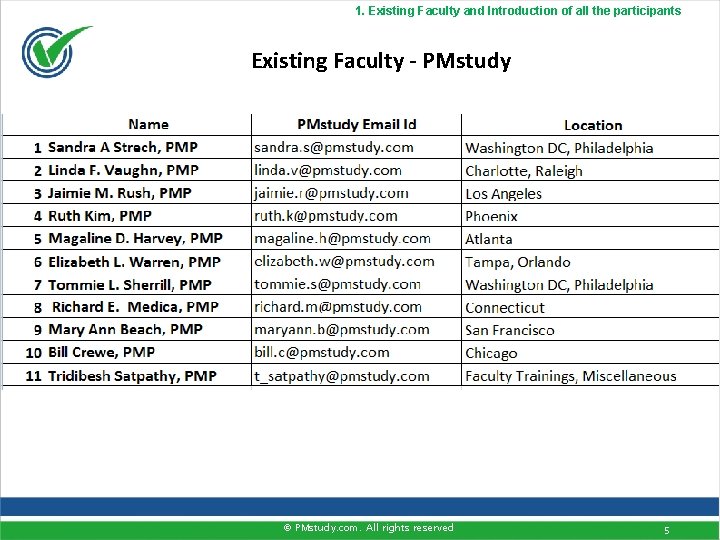 1. Existing Faculty and Introduction of all the participants Existing Faculty - PMstudy ©