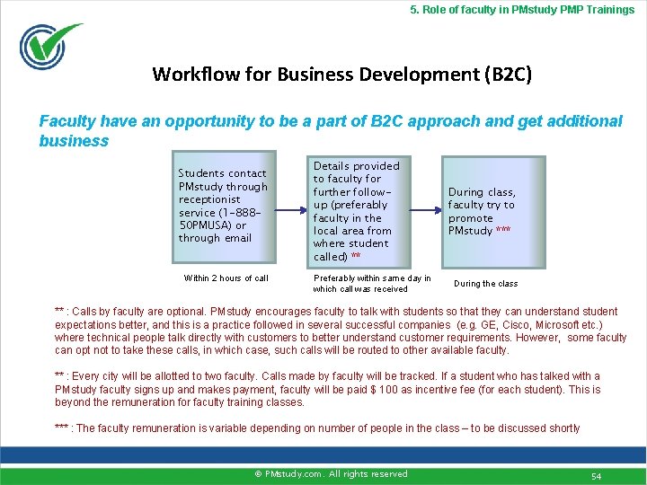 5. Role of faculty in PMstudy PMP Trainings Workflow for Business Development (B 2