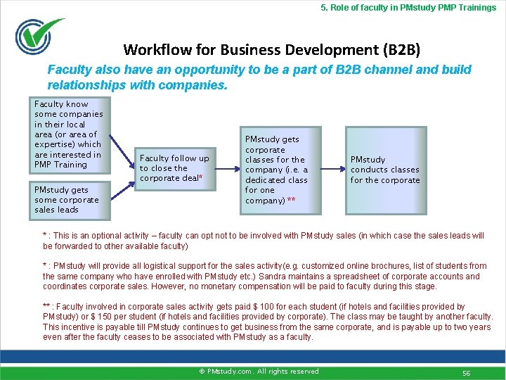 5. Role of faculty in PMstudy PMP Trainings Workflow for Business Development (B 2